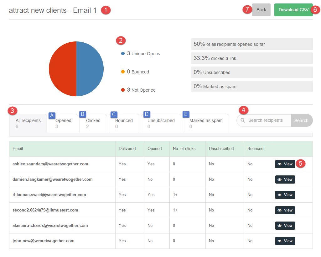 Email reports Partner Knowledgebase